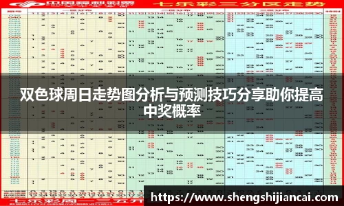 双色球周日走势图分析与预测技巧分享助你提高中奖概率